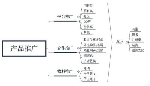 互聯(lián)網(wǎng)產(chǎn)品運營知識總結(jié) 從運營到銷售的全鏈路解析